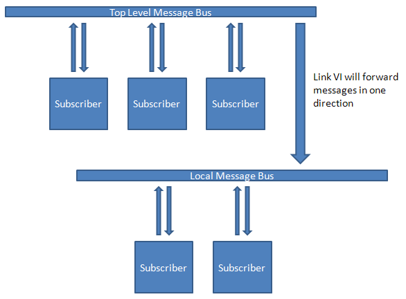 Basic Tiered Topology.PNG